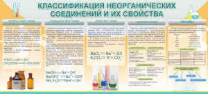 Стенд "Классификация неорганических соединений и их свойства" - fgospostavki.ru - Барнаул