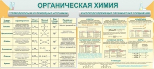 Стенд "Органическая химия" - fgospostavki.ru - Барнаул