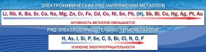 Стенд "Электрохимический ряд напряжений" - fgospostavki.ru - Барнаул