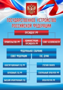 Стенд "Государственное устройство Российской Федерации" Вариант 1 - fgospostavki.ru - Барнаул