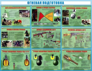 Стенд "Огневая подготовка" Вариант 4 - fgospostavki.ru - Барнаул