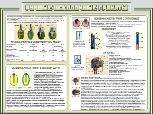 Стенд "Ручные осколочные гранаты" - fgospostavki.ru - Барнаул