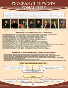 Стенд "Романтизм" - fgospostavki.ru - Барнаул