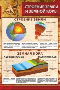 Стенд "Строение Земли и земной коры" Вариант 1 - fgospostavki.ru - Барнаул