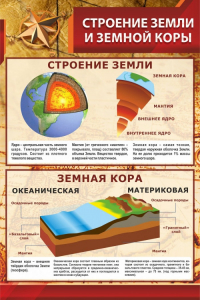 Стенд "Строение Земли и земной коры" - fgospostavki.ru - Барнаул
