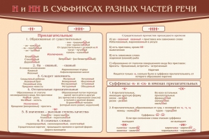 Стенд ""н" и "нн" в суффиксах разных частей речи" - fgospostavki.ru - Барнаул