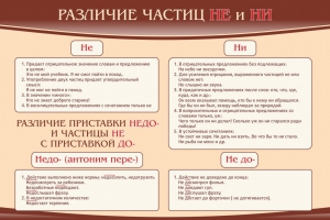 Стенд "Различие частиц "не" и "ни"" - fgospostavki.ru - Барнаул