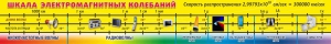 Стенд "Шкала электромагнитных колебаний" - fgospostavki.ru - Барнаул