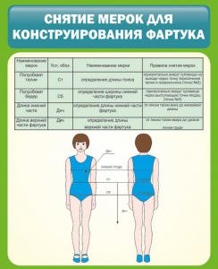 Стенд "Снятие мерок для конструирования фартука" - fgospostavki.ru - Барнаул