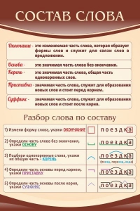 Стенд "Состав слова" - fgospostavki.ru - Барнаул
