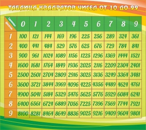 Стенд "Таблица квадратов" - fgospostavki.ru - Барнаул