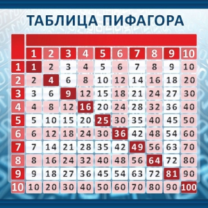 Стенд "Таблица Пифагора" Вариант 1 - fgospostavki.ru - Барнаул