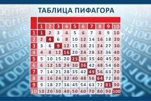 Стенд "Таблица Пифагора" Вариант 2 - fgospostavki.ru - Барнаул