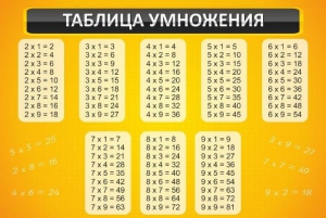 Стенд "Таблица умножения" Вариант 1 - fgospostavki.ru - Барнаул