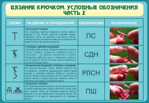 Стенд "Вязание крючком. Условные обозначения. Часть 2" - fgospostavki.ru - Барнаул