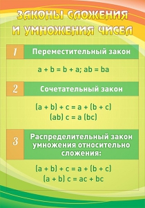 Стенд "Законы сложения и умножения чисел" - fgospostavki.ru - Барнаул