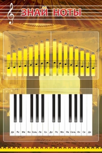 Стенд "Знай ноты" - fgospostavki.ru - Барнаул