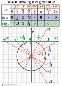 Комплект таблиц. Алгебра 7-11 класс - fgospostavki.ru - Барнаул
