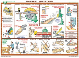 Комплект плакатов "Безопасность труда при деревообработке" - fgospostavki.ru - Барнаул