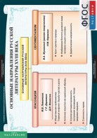 Комплект таблиц. Литература 8 класс. - fgospostavki.ru - Барнаул