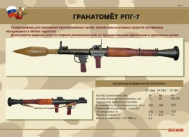 Комплект плакатов "Гранатомёт РПГ-7. Устройство гранатомёта. Обращение с ним" - fgospostavki.ru - Барнаул
