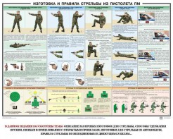 Плакат "Приемы и правила стрельбы из ПМ" - fgospostavki.ru - Барнаул