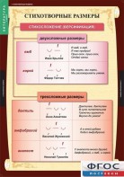 Комплект таблиц. Литература 5 класс. - fgospostavki.ru - Барнаул