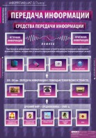 Комплект таблиц. Информатика и ИКТ 5-7 классы. - fgospostavki.ru - Барнаул