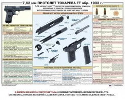 Плакат "7,62-мм пистолет Токарева ТТ обр. 1933 г." - fgospostavki.ru - Барнаул