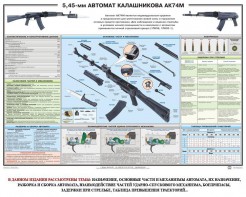Плакат "5,45-мм автомат Калашникова АК74М" - fgospostavki.ru - Барнаул