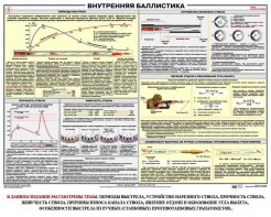 Плакат "Внутренняя баллистика" - fgospostavki.ru - Барнаул
