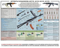 Плакат "Автоматы Калашникова АКС74У, АК104 (АК102, АК105)" - fgospostavki.ru - Барнаул