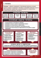 Комплект таблиц. ОБЖ. Гигиена. - fgospostavki.ru - Барнаул