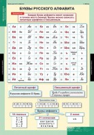Комплект таблиц. Русский язык. Обучение грамоте 2 класс. - fgospostavki.ru - Барнаул