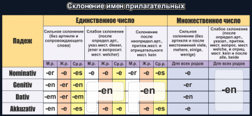 Стенд "Склонение имен прилагательных" - fgospostavki.ru - Барнаул