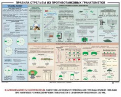 Плакат "Правила стрельбы из противотанковых гранатометов" - fgospostavki.ru - Барнаул