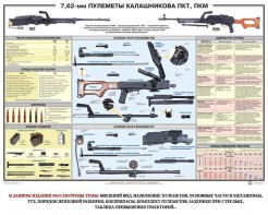 Плакат "7,62-мм пулеметы Калашникова ПКТ, ПКМ" - fgospostavki.ru - Барнаул