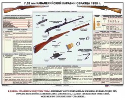 Плакат "7,62-мм кавалерийский карабин образца 1938 г." - fgospostavki.ru - Барнаул
