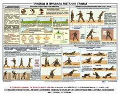 Плакат "Приемы и правила метания гранат" - fgospostavki.ru - Барнаул