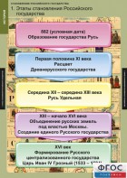 Комплект таблиц. История. Становление Российского государства. - fgospostavki.ru - Барнаул