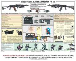 Плакат "Подствольный гранатомет ГП-25" - fgospostavki.ru - Барнаул