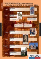 Комплект таблиц. История Средних веков. 6 класс. - fgospostavki.ru - Барнаул