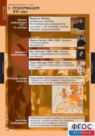 Комплект таблиц. История. Новая история. 7 класс. - fgospostavki.ru - Барнаул