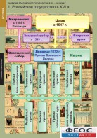 Комплект таблиц. История. Развитие Российского государства в XV-XVI веках. - fgospostavki.ru - Барнаул