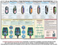 Плакат "40-мм выстрелы к подствольным и специальным гранатометам" - fgospostavki.ru - Барнаул