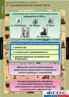 Комплект таблиц. История. Политические течения XVIII-XIX веков. - fgospostavki.ru - Барнаул