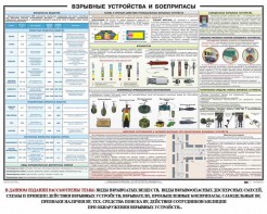 Плакат "Взрывные устройства и боеприпасы" - fgospostavki.ru - Барнаул