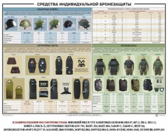 Плакат "Средства индивидуальной бронезащиты" - fgospostavki.ru - Барнаул