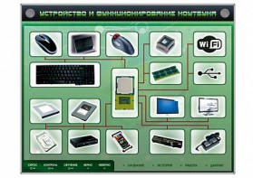 Электрифицированный информационный стенд-тренажер "Устройство и функционирование ноутбука" с функцией контроля и обучения - fgospostavki.ru - Барнаул
