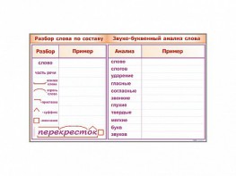 Фрагмент демонстрационный маркерный "Звуко-буквенный анализ слова" - fgospostavki.ru - Барнаул